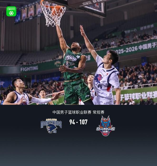 山東107-94同曦斬獲3連勝，高詩巖25+7+11，郭昊文空砍31分11助