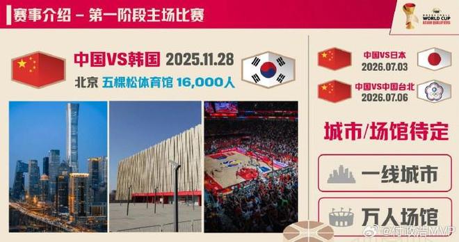票房近1000萬，中國主場對韓國的男籃世預賽創(chuàng)北京籃球賽事票房新高