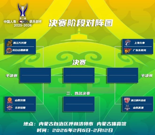 CBA官宣俱樂部杯決賽階段賽程：2月6-12日 8隊8場角逐冠軍