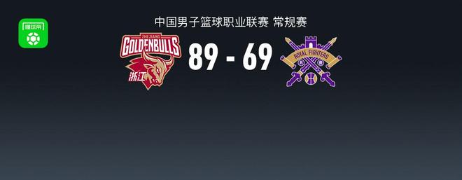 CBA戰報：浙江89-69北控取CBA3連勝，蓋比-約克17+2+7