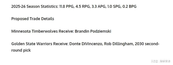 FW支招勇士做1換3交易，換回13+4后衛，前樂透秀+次輪簽當添頭？