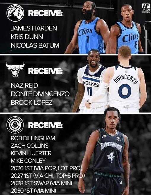 模擬交易：哈登被交易到森林狼，公牛得到里德，快船獲多個首輪簽