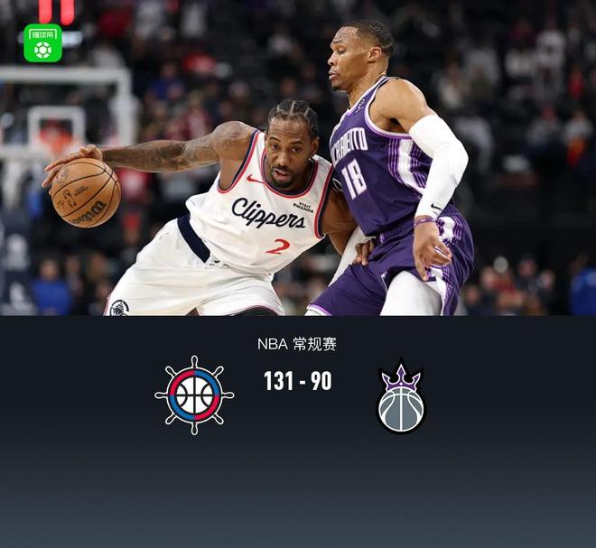 快船131-90大勝國王迎5連勝，倫納德33+5+5，哈登21分