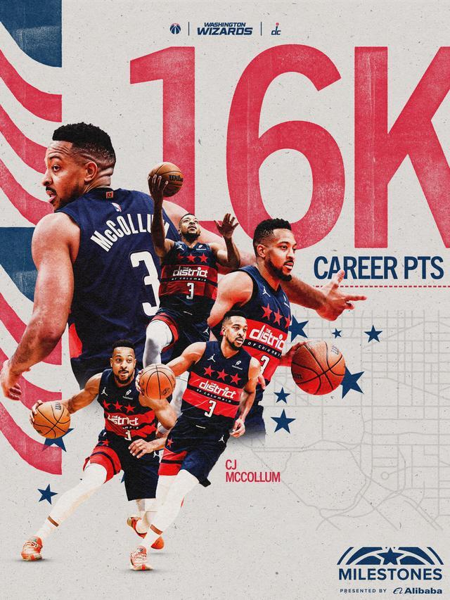 16000分里程碑達成！CJ-麥科勒姆斬獲18+4