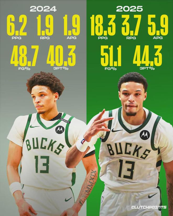 豪取12连胜！东部最强球队！再次改变NBA格局