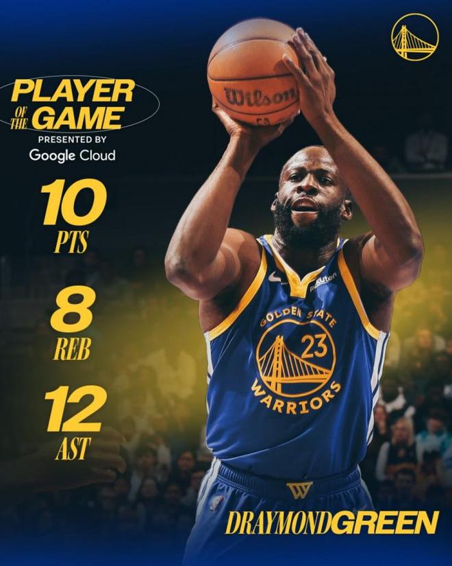 勇士132-125！庫里26分定軍心 追夢三雙，米勒33分空砍