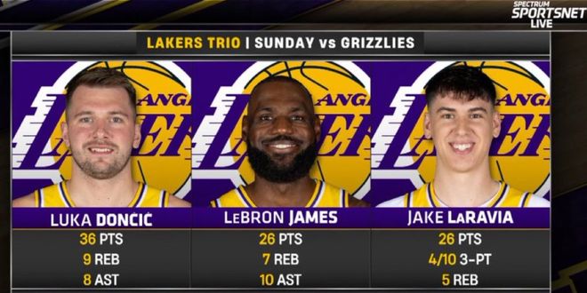 41歲后25+7+7！勒布朗再創歷史首見紀錄 美媒曬四數據贊GOAT