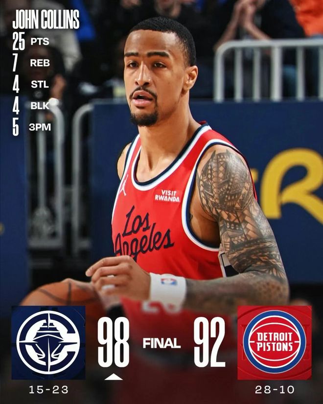 突然爆發！命中率70%+三分70%，連續5場啊，快船撿到了