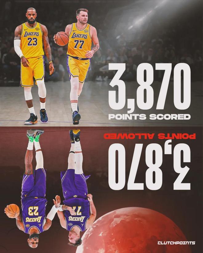 30+8+8！詹姆斯打爆錫安！湖人13勝0負領跑全聯盟