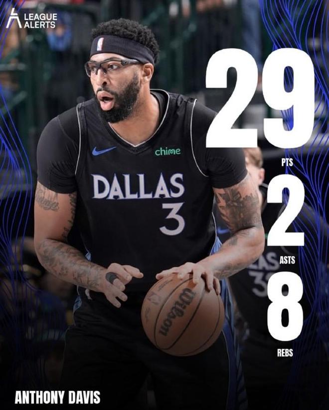 一掃陰霾，濃眉昨日僅2分，今日背靠背爆砍29分8板2助2斷1帽