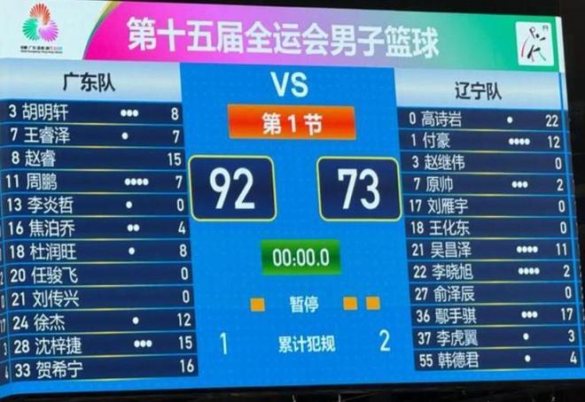 廣東半決賽19分大勝遼寧，小組賽28分勝浙江，目標直指總冠軍