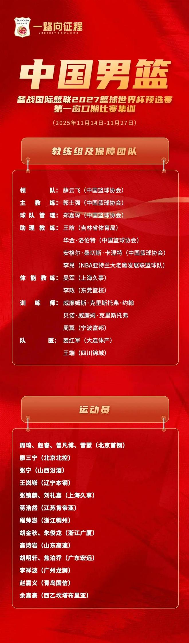 男籃19人實力分檔，周琦第一檔，3後衛第三檔，第五檔共5人