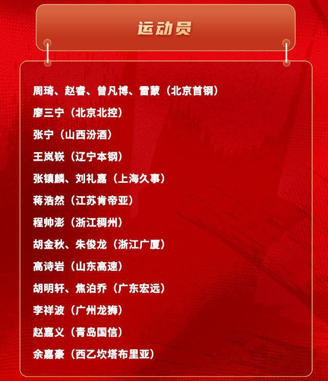 中國男籃官宣19人集訓名單，周琦趙睿領銜，徐傑趙繼偉再次落選！