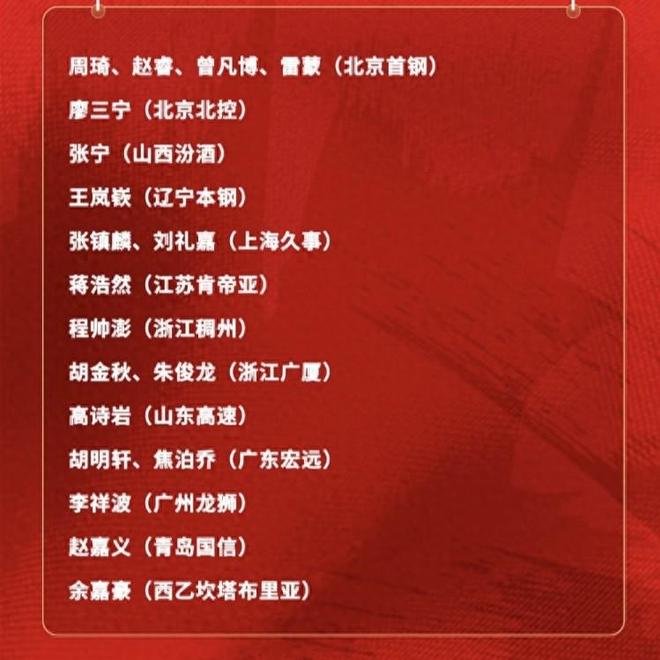 中國男籃集訓大名單公布，徐傑孫銘徽已經永遠沒有機會