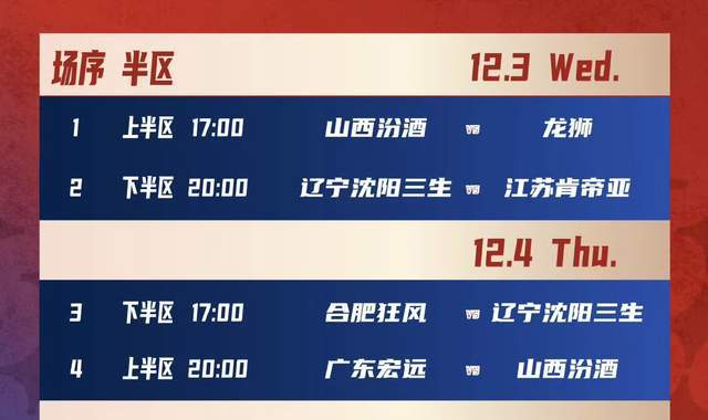 新外援首秀，遼寧男籃杯賽首戰弱旅 趙繼偉或缺陣 大韓接班人爆發