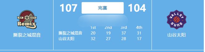 杨瀚森G联赛首秀8分13板4助攻，复盘他本场比赛的进步