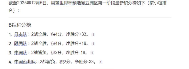 首戰(zhàn)日本男籃不容有失 王俊杰楊瀚森缺席 郭士強應(yīng)召4名得力干將