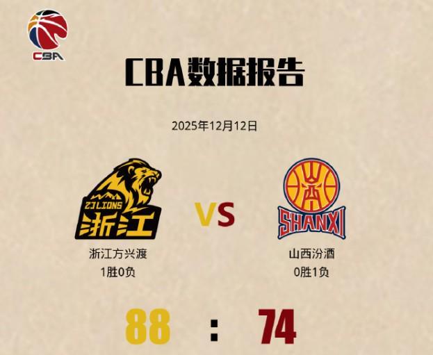 媒體人：CBA比賽淪為外援二對二，男籃球員會徹底男足化