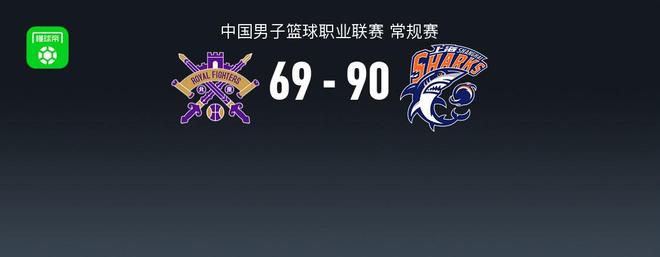上海90-70大勝北控迎取4連勝，張鎮麟16+6，古德溫17+11+9