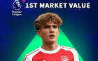 阿森納小將道曼德轉初始身價2000萬歐，位列曆史第五