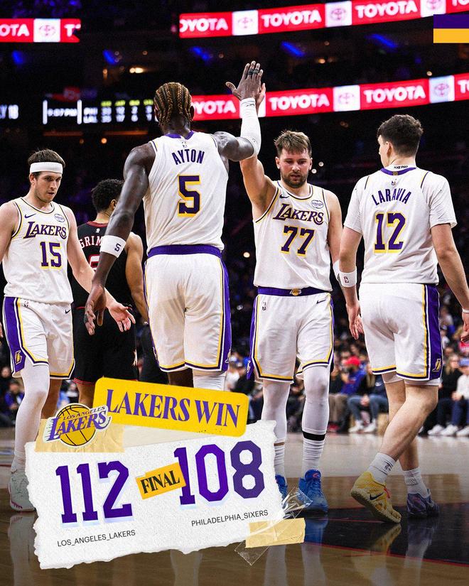 東契奇31+15+11湖人終結76人3連勝 勒布朗29+7+6