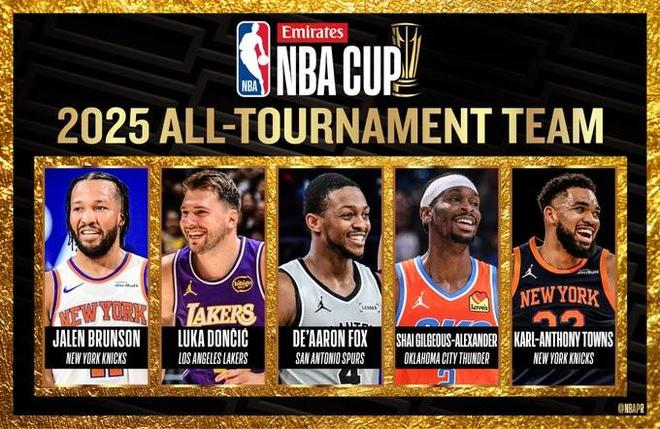 NBA杯最佳陣容：布倫森、東契奇、福克斯、亞曆山大和唐斯入選