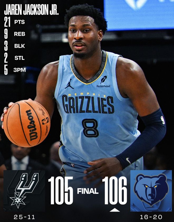 49秒5分爆冷西區第二！美媒曬數據讚253萬控衛 BR建議火箭追他