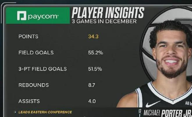 2換1！謝謝你，掘金！冠軍前鋒打成球隊老大