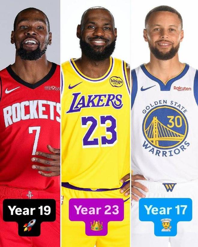 詹杜庫都超26分！35歲後場均得分榜：KD第一，老詹第二，庫裏第三