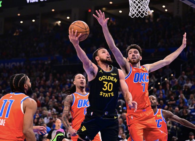 最多領先36分！衛冕冠軍打爆勇士，亞曆山大轟28+11完勝庫裏