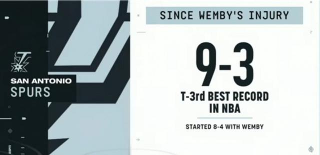 無文班馬刺9勝3負(fù) 究竟是什么使得本賽季的馬刺脫胎換骨？