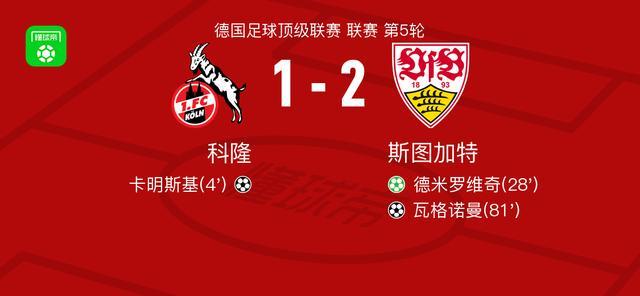 斯图加特2-1逆转科隆，瓦格诺曼、德米罗维奇点射破门