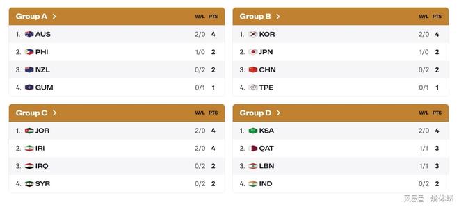 世預(yù)賽積分榜！中國(guó)男籃挖下大坑形勢(shì)不利，下輪戰(zhàn)日本不容有失