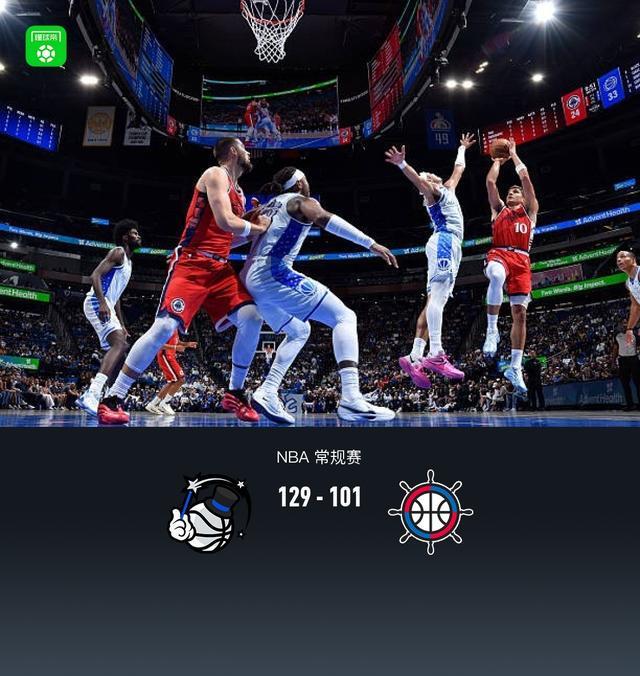 魔术129-101送快船三连败，萨格斯23+7，哈登空砍31+5+8