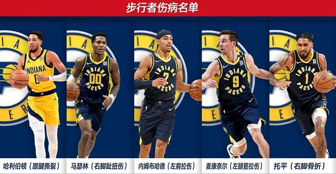 5主力缺阵！勇士58-53步行者：数据揭示最大功臣！