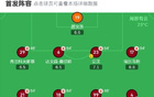 加拉塔薩雷3-1逆轉(zhuǎn)卡利亞里，云亞伊、巴里什-伊爾馬茲破門