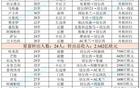 连签凯塞多+拉维亚！切尔西2023夏窗砸4.64亿买11人，仅剩4人主力