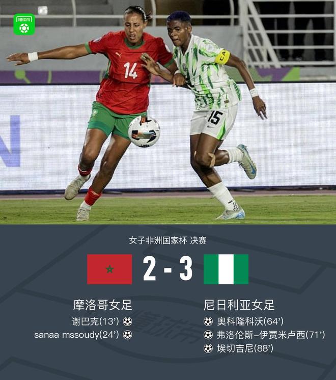 尼日利亚女足3-2逆转摩洛哥女足夺冠，奥科隆科沃传射，埃切吉尼建功