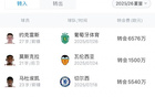 军备竞赛阿森纳今夏2.2亿欧签6将&还有意埃泽，支出要破3亿？