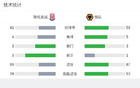 斯托克城1-1狼隊(duì)，裴峻浩破門(mén)，黃喜燦補(bǔ)射扳平