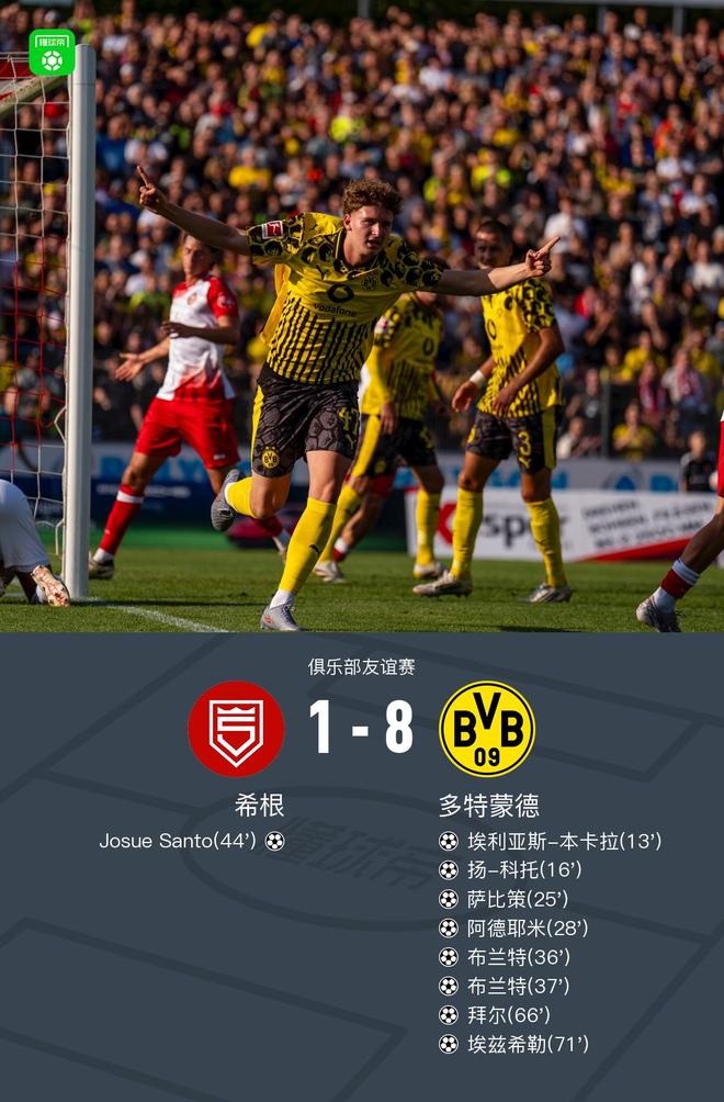 多特8-1大胜希根，布兰特双响，阿德耶米、萨比策、拜尔破门