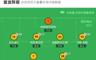 费内巴切1-0拉齐奥，卡赫韦奇制胜球