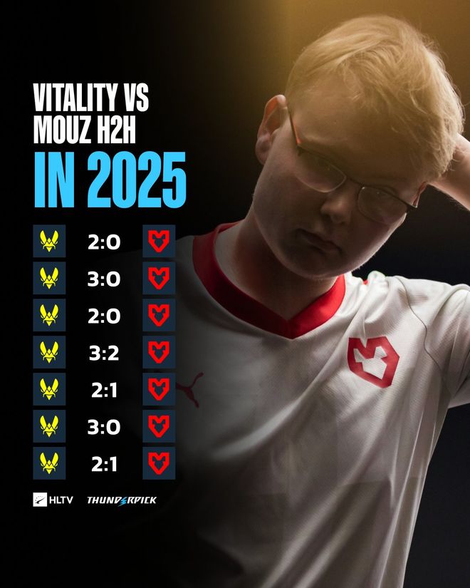 这回能行吗？HLTV公布统计，今年老鼠7次对阵蜜蜂全部失利