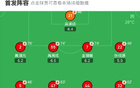 巴薩5-0大勝大邱，拉什福德攻入巴薩生涯首球，加維雙響