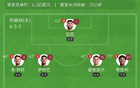兩連??！阿森納2-3比利亞雷亞爾 N-佩佩弒舊主 15歲道曼替補造點