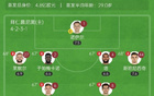 拜仁4-0大胜热刺 凯恩破门弑旧主+失点+失单刀 科曼兜射建功