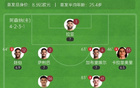 新援闪耀！阿森纳3-0毕巴夺酋长杯 萨卡传射祖比助攻约克雷斯首球