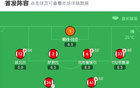 阿森納3-0畢包奪得酋長杯冠軍，哲凱賴什處子球，薩卡傳射