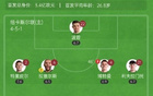 友谊赛-马竞2-0纽卡 小蜘蛛破门格列兹曼建功纽卡热身未取一胜