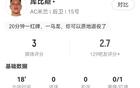 不走运！18分钟接连乌龙+直红的库比斯是米兰未来队的队长